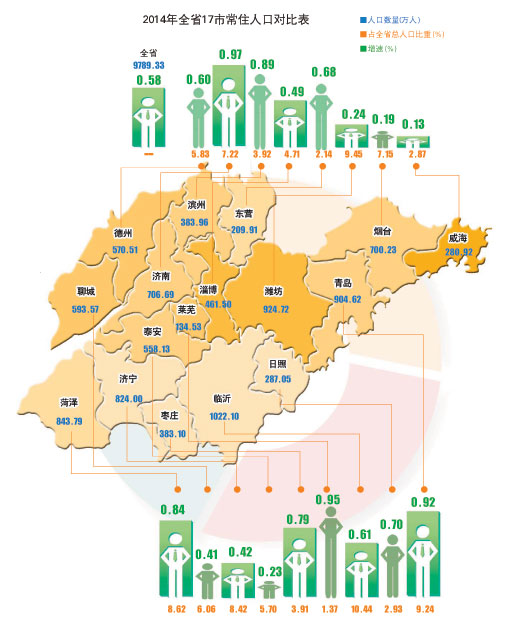 常住人口登记卡_2013汉中常住人口