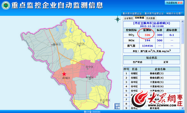 峄城区申丰水泥氮氧化物超标排放