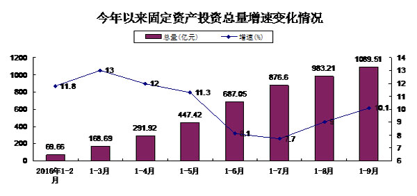 2013滕州gdp_2017年一季度枣庄各区市GDP出炉滕州排名第一(2)