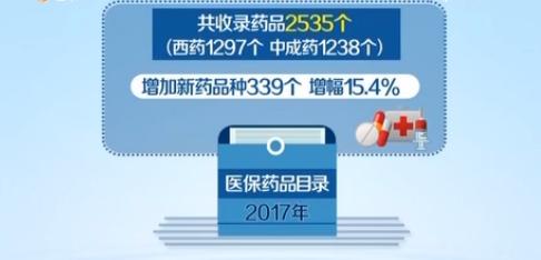 山东医保药品目录新增300多种药 惠及参保居民