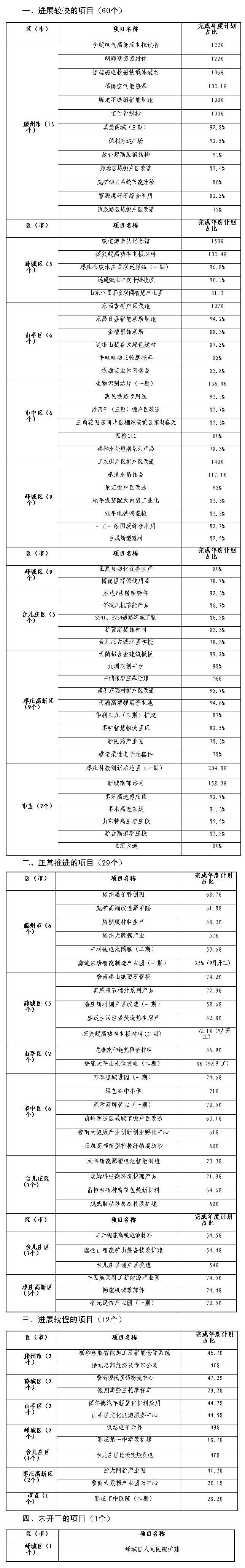 点击浏览下一张