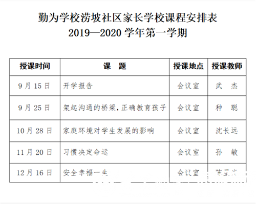 勤为学校党员大家访 家长学校进社区