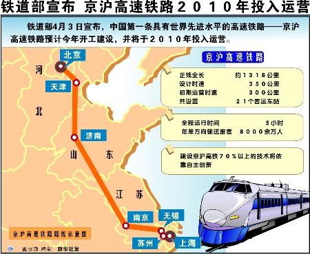 京沪高速铁路示意图