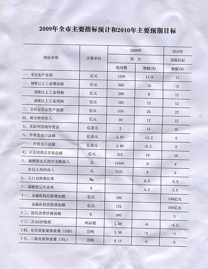 财政收入_枣庄市财政收入