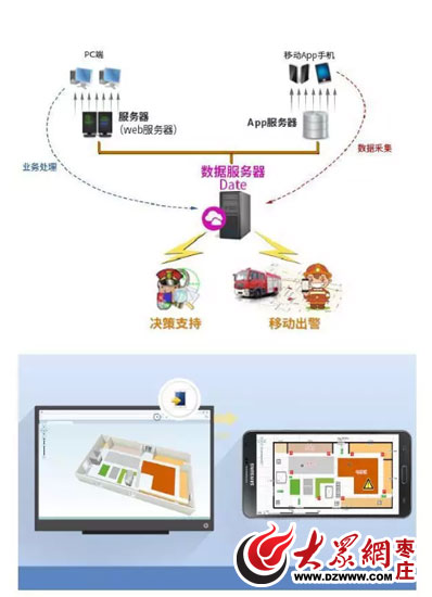 防消联勤灭火救援勤务模式现场推进会在枣庄