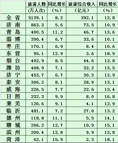 工资收入证明模板_月工资综合收入(3)