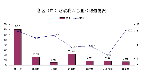 财政收入_重庆区县财政收入(2)