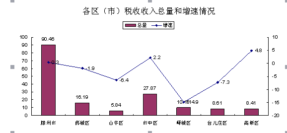 税收缴款书_2017年税收收入形势(2)