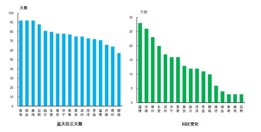 枣庄人口减少_枣庄辣子鸡图片