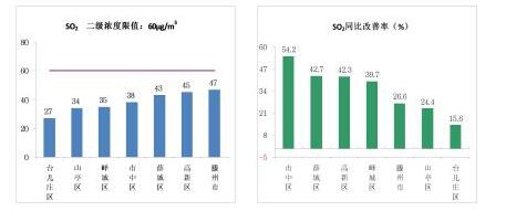 山西2月降尘监测：空气质量改善背后的挑战与对策(图1)