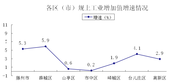 滕州2017gdp_滕州一中照片