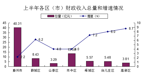 滕州gdp_给力 中国已有29个千亿县,昆山 江阴GDP突破3000亿