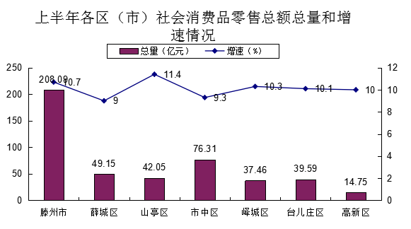 滕州2017gdp_滕州一中照片