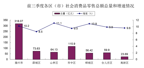 财政收入_上海市各区财政收入(2)