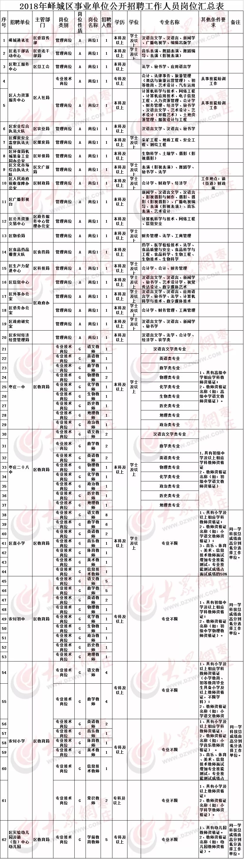 点击浏览下一张