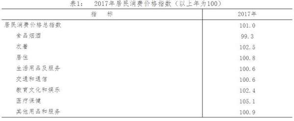 枣庄人口2017_枣庄2017年户籍总人口达418.05万常住人口392.03万