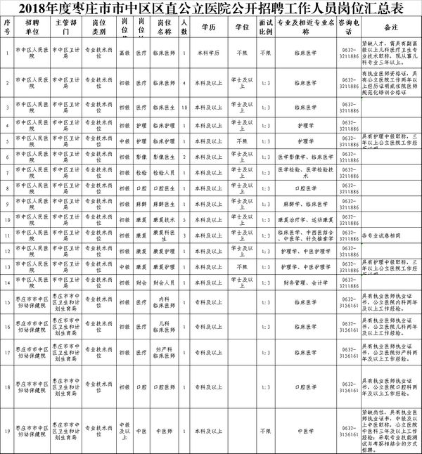 市中区区人口_枣庄市中区