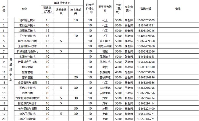 枣庄职业学院发布2019年高职(专科)单独招生,综合评价