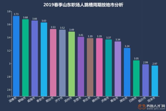 2019年山东人口总数_2018中国人口图鉴总人数 2019中国人口统计数据(2)