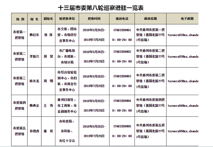 点击浏览下一张