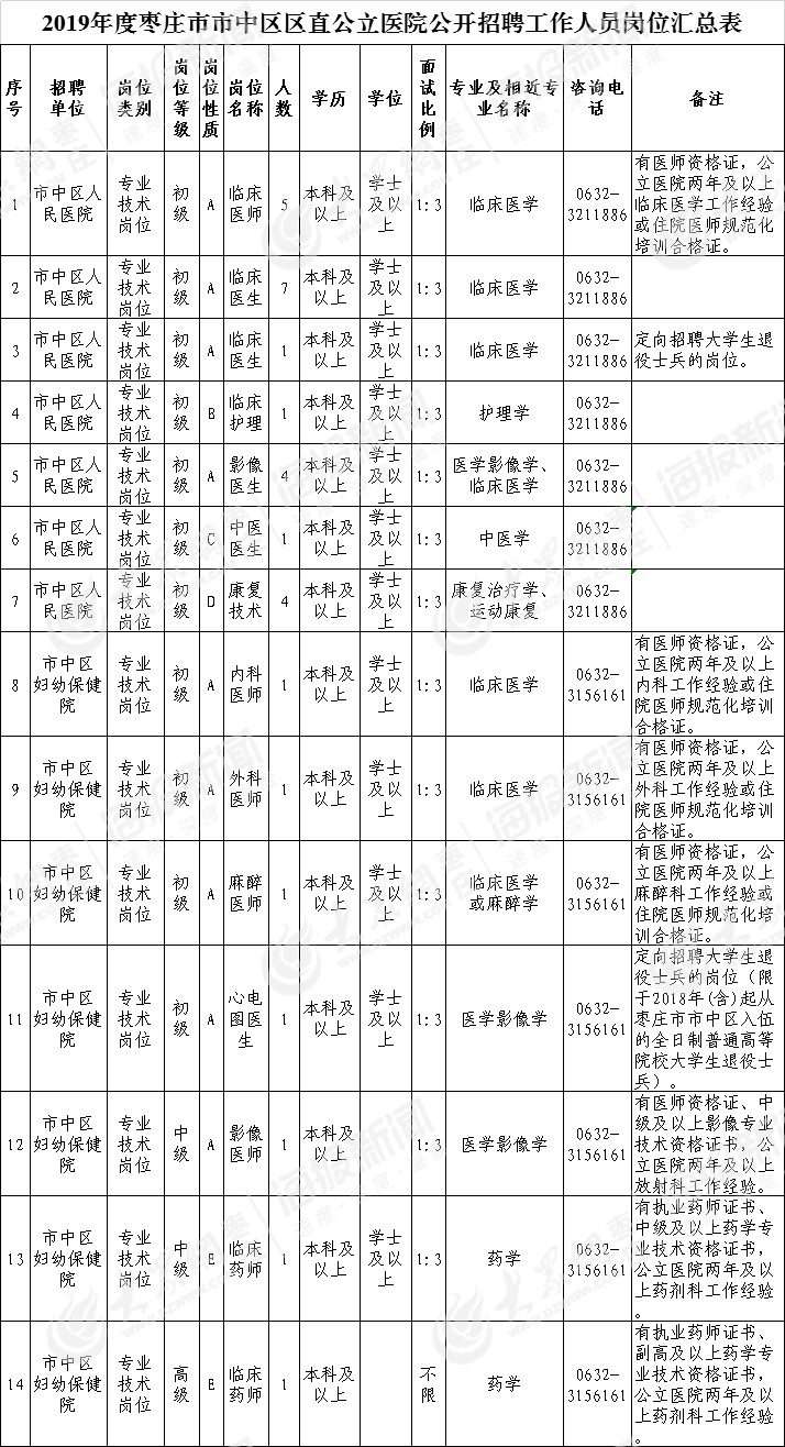 市中区区人口_枣庄市中区(2)