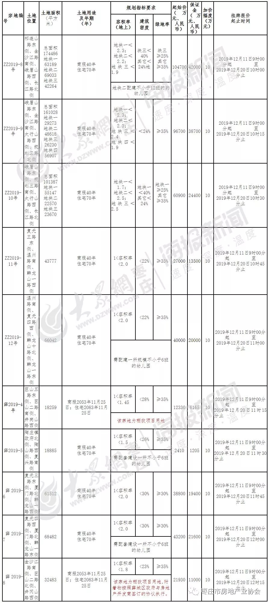 点击浏览下一张