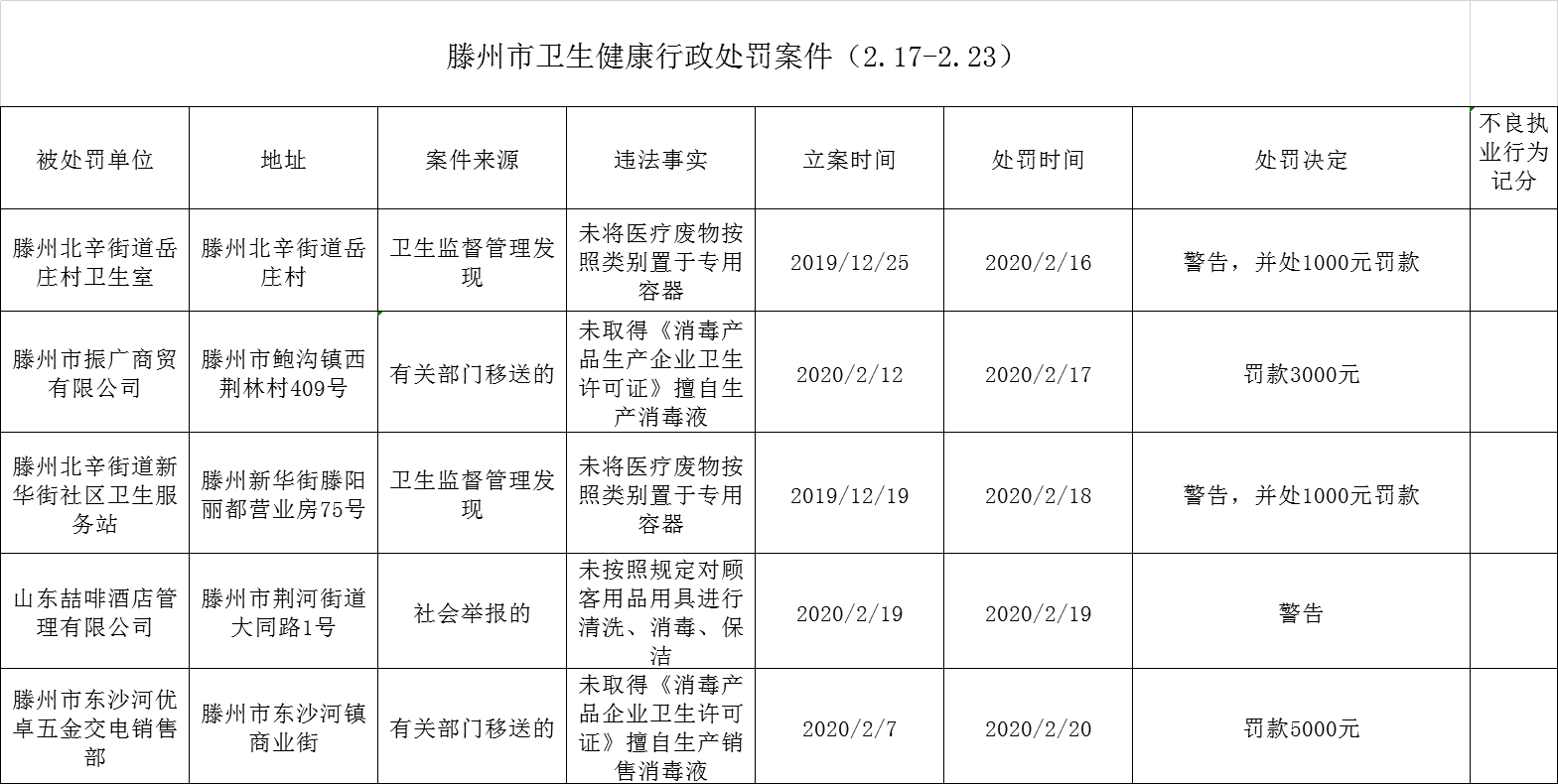 点击浏览下一张