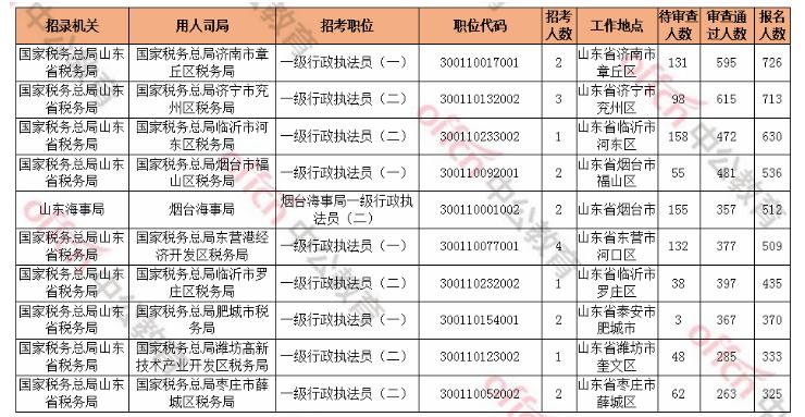 山东人口2020总人数口_仅用几个世纪全球人口增长了将近70亿,如今为何却陷入人