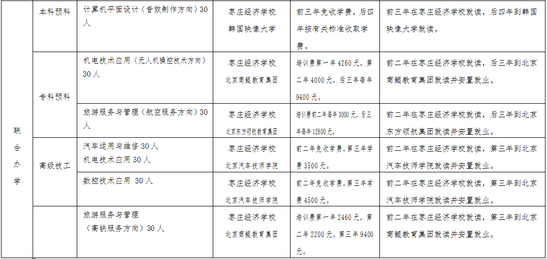 枣庄gdp最新公布_2020年度全国百强县经济数据榜出炉 快看招远排第几(3)