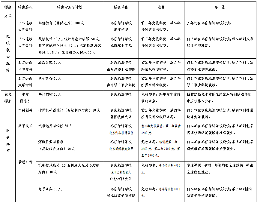 枣庄gdp最新公布_2020年度全国百强县经济数据榜出炉 快看招远排第几(3)