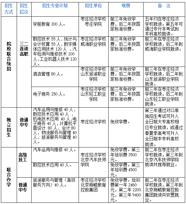 枣庄gdp最新公布_2020年度全国百强县经济数据榜出炉 快看招远排第几(3)