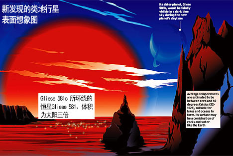 太阳系外发现首颗可能适合人类居住行星(图)