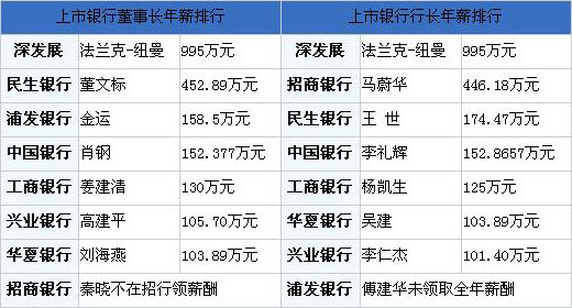 银行老总年薪_中国银行图片(3)