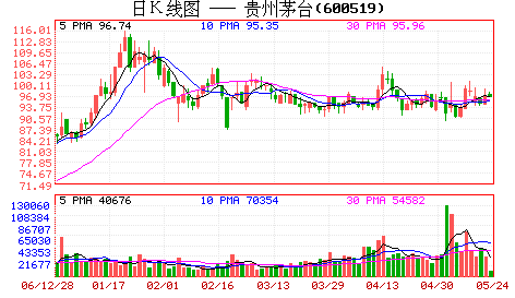 茅台老总之子_飞天茅台(2)