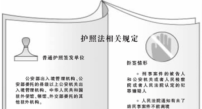 护照期满将不准延期