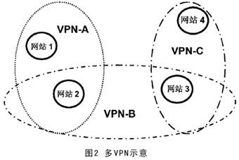 电脑vpn免费软件哪个好用