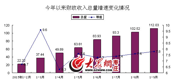 国民经济总量变化_月亮的变化(3)