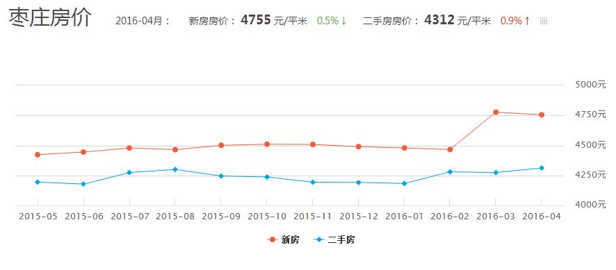 枣庄网站优化怎么收费 zaozhuang.dzwww.com