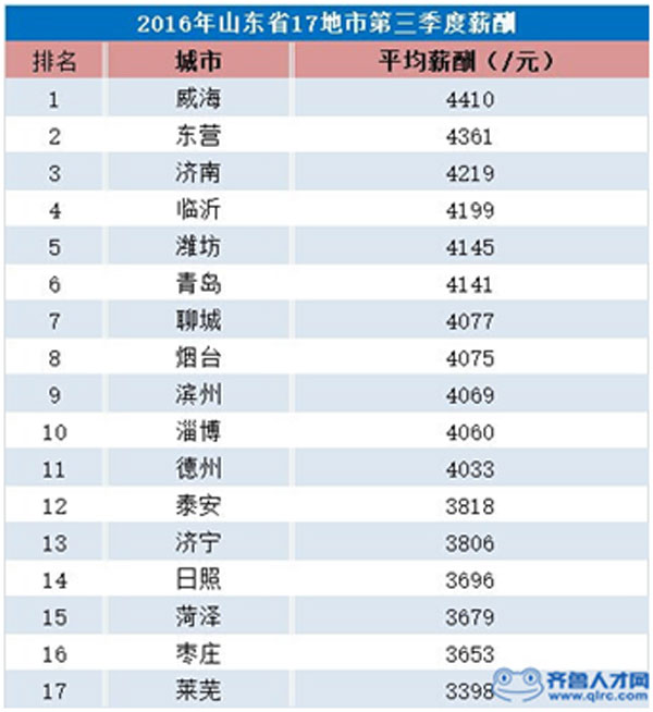 枣庄人均收入_枣庄学院(3)