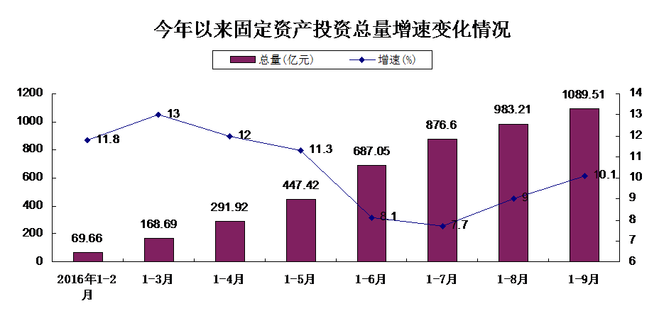 枣庄gdp最新公布_2020年度全国百强县经济数据榜出炉 快看招远排第几