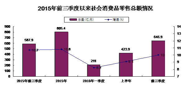 雷公镇GDP_安陆市雷公镇美女(3)