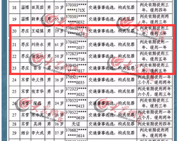 枣庄市人口数量_枣庄市地图(2)