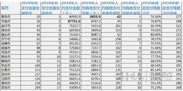 人均网购金额_网贷逾期金额截图