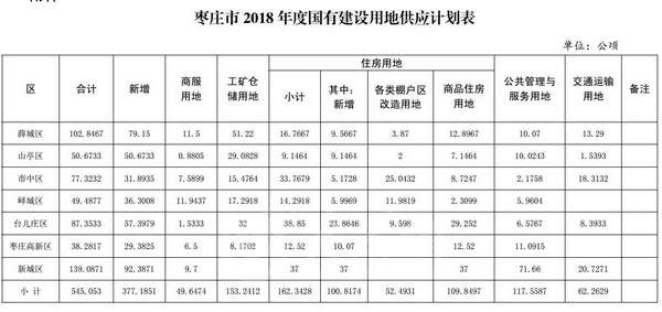 枣庄2018经济总量_枣庄经济学校宿舍图片(3)