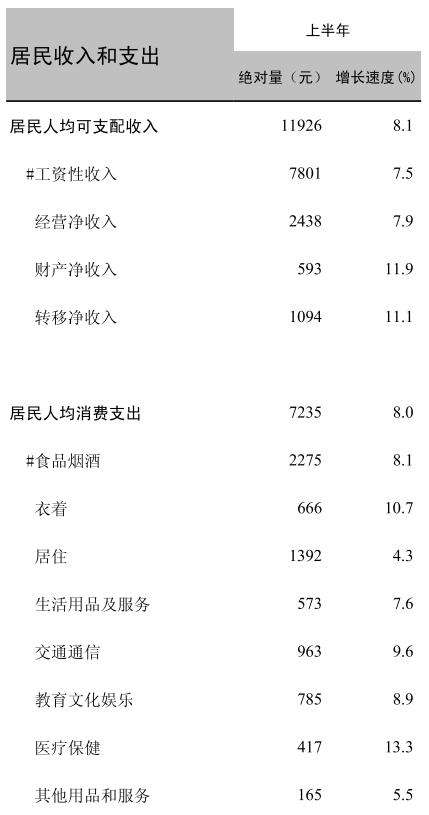 枣庄人均收入_枣庄学院