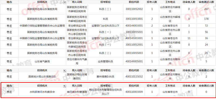 滕州人口数量_滕州的房产保有量有这么多,你不知道吧(2)