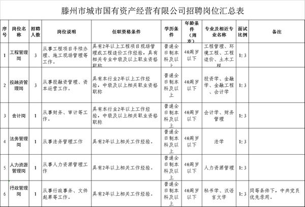 滕州多少人口_中国首座用女性常吃水果作为地名的城市,当地人 此名土得掉渣