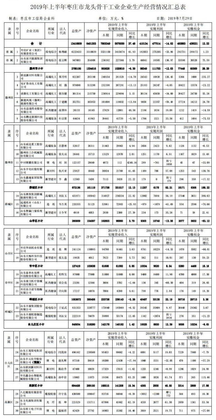 潍焦集团GDP_绿地集团(2)