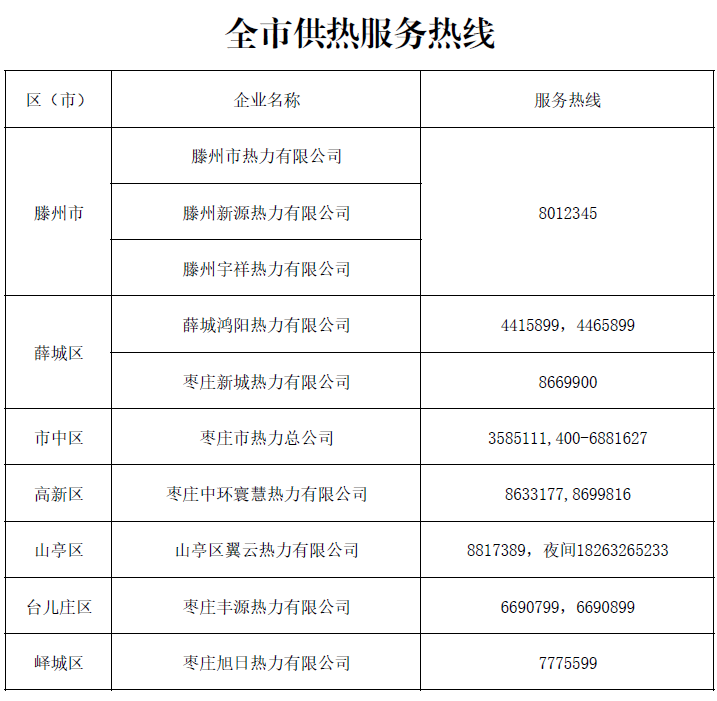 收藏枣庄10家供热企业热线电话公布表