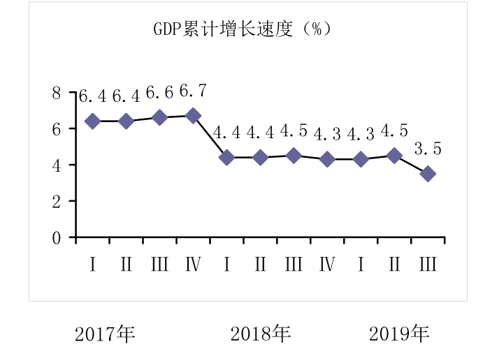 枣庄分布GDP2020_滨州 聊城 日照 枣庄,2020年第一季度GDP数据(2)